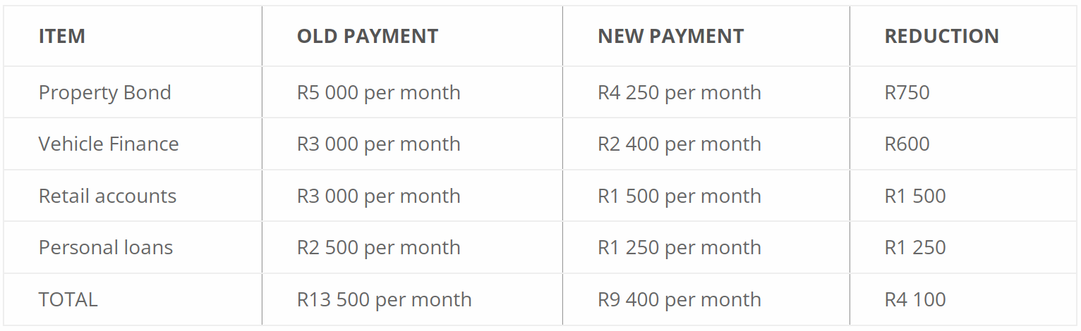 Debt Review Tembisa Debt Review Tembisa