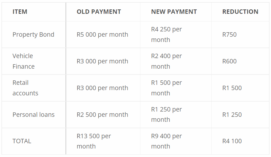 Debt Review Tembisa Debt Review Tembisa